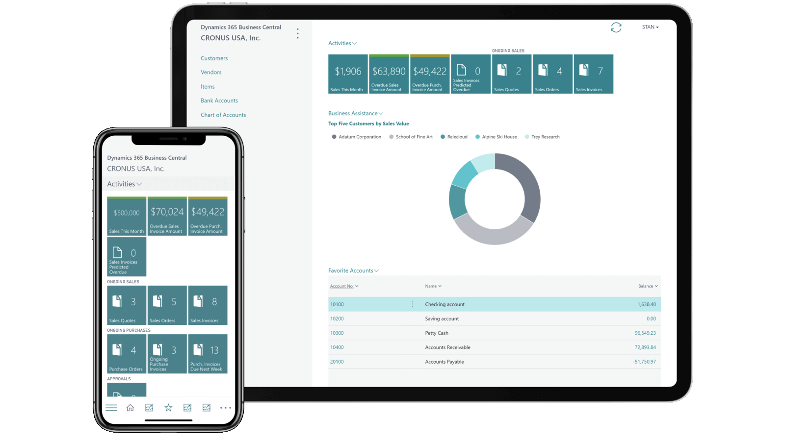 Business Central unified dashboard